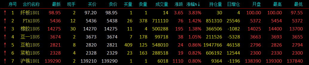 点击看大图 黑色系继续崩溃 铁矿石领跌双焦跌近4%