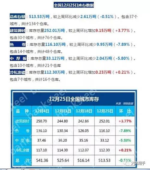 工地需求的走弱也导致螺纹库存上升,热卷库存相对下降,所以目前热卷走势相对螺纹比较强,有人问能否套利尝试,目前看还是可行的。
