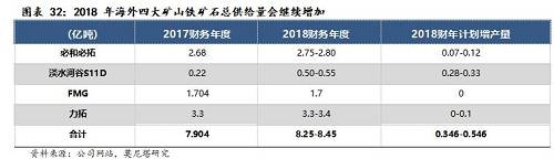 2018ڳ̸ƽϸֱȻάָλϸֶʯȻǿ12³,ڷϸּ۸ִǣĿǰӷϸѾپãͼ34ǣů¯⵽ƣҸ񣬸Ȼ߷ϸӱչ2018ܹ꣬ĸӰ죬ڸܲܲţҵάڽϸˮƽ˳̸ƽϸֱȻȻϸߣʯѻܵѹ