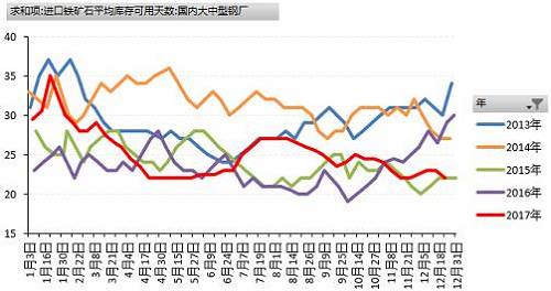 �ֽ׶ν�������ĸ����½�����ҵ����������������ɽ�����ֵ��������������һ����豸���Ľ�����ҵ������ָ������������ܳ������������⵼�½��ڽ�ú��ԱȽ�ǿ�ƣ�������˫���Ŀ�治��̫�ͣ��ɹ��������ޣ�����Ҳ�в���ó���̶Ը߼���Դ���ۣ��ۺ�������ú�����ڲ���Ĵ�����ά��ƫǿ�����ƣ��ֳ���ó���̶Խ�̿�Ĳɹ��Ѿ�ת����̬�ȣ����Լ����������ཹ����������·��ա�