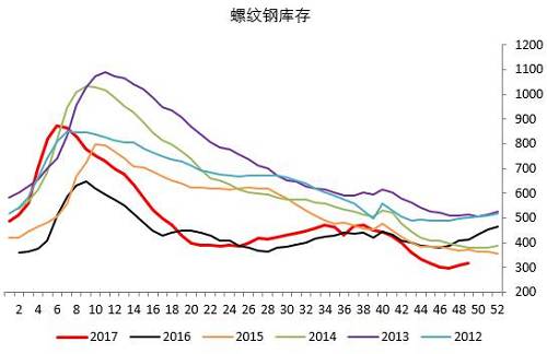 2017������һƪ��ɫС��