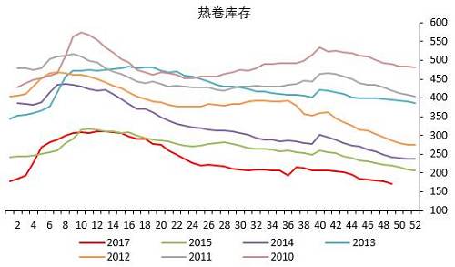 2017������һƪ��ɫС��