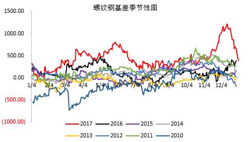 2017������һƪ��ɫС��