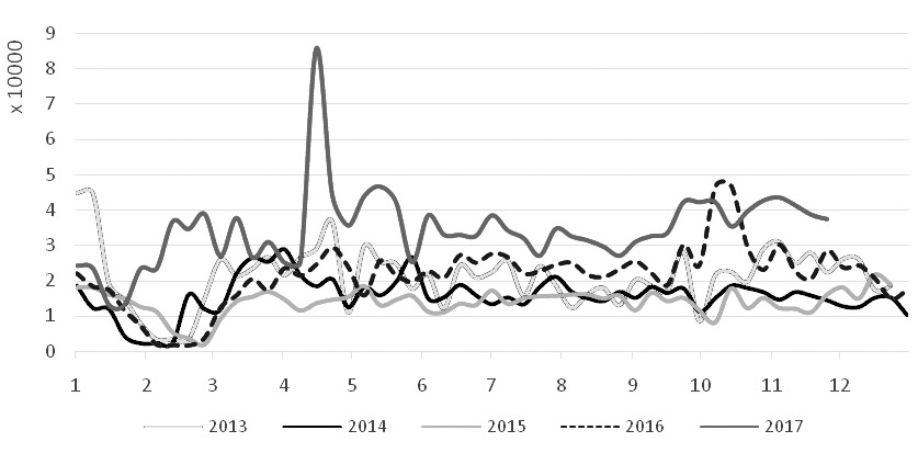 ͼΪ�ֵ������ĳɽ�