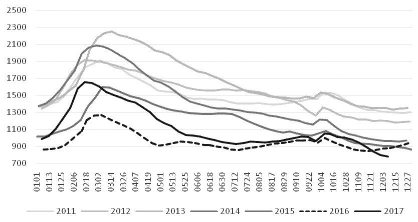 ͼΪ���Ʒ�ֲָ������