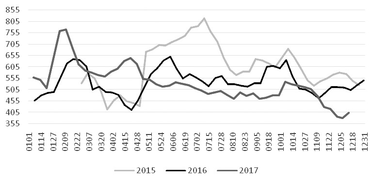 ͼΪ���Ʒ�ֲָĳ�����