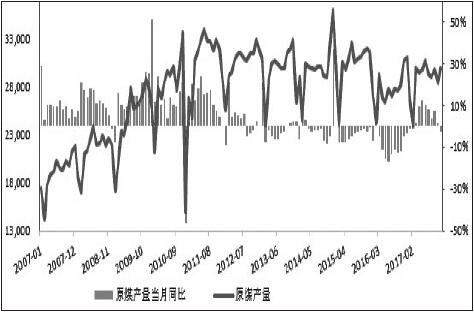 ͼΪ�ҹ�ú̿���������٣���λ����֣�%��