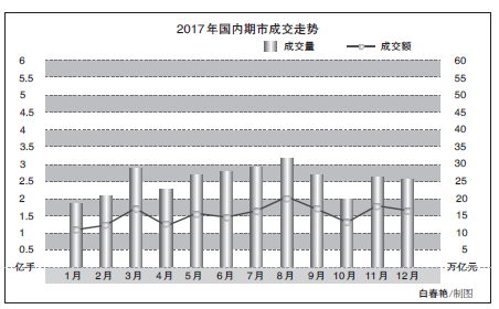 ��Ʒ���н�Ͷ��Ծ���½�