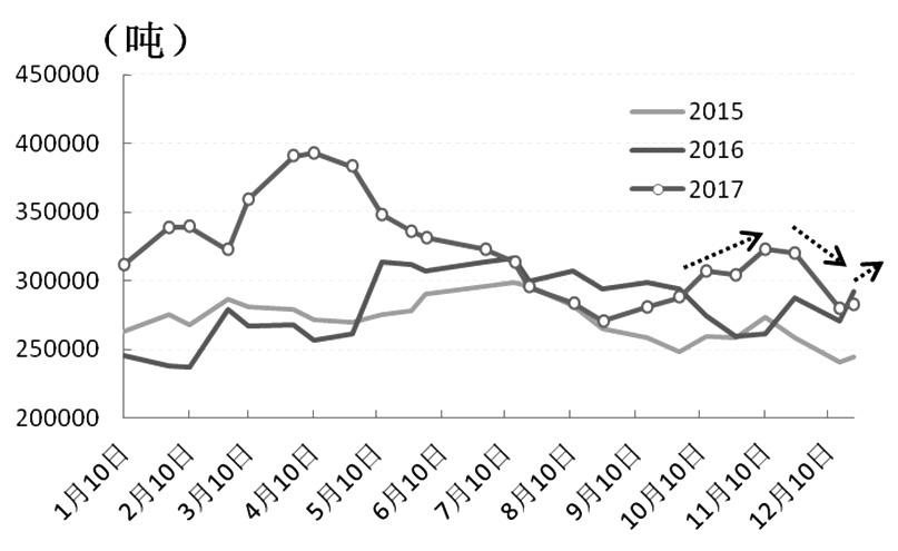 图为无锡佛山不锈钢社会库存