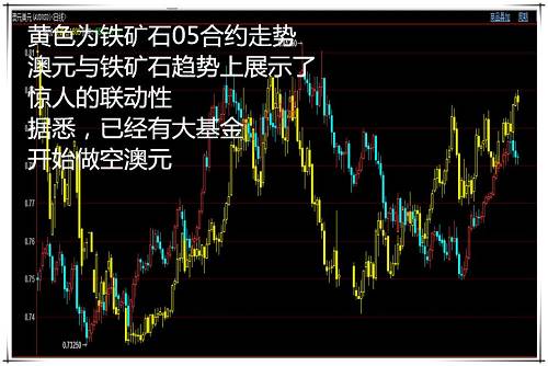 被忽略的“风向标”