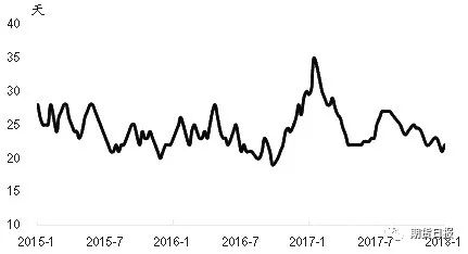 ͼΪ���ڴ����͸ֳ����ڿ�ƽ���������