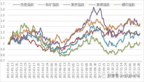 【2018黑色年报】供需关系修复,结构行情为主
