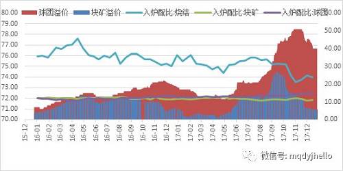 【2018黑色年报】供需关系修复,结构行情为主