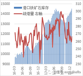 【2018黑色年报】供需关系修复,结构行情为主