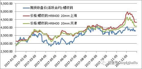 二、2017年供需平衡分析