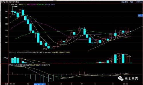 ����δ�죨�ܼǣ�