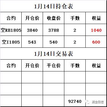 ��λ���ѿ���֮����������²�����ת������Ȧ�ø�����˿�һ����ллת�����ˣ�ƻ���ֻ����߾��ò���������ɨ��ά��ֱ�ӹ�������׿�ֻ����߾͵���������Ͱ�ť���ɡ���ӭ��λ���Խ���������һ����ɫȺ�������Ҫ��Ⱥ���۵ģ���ӭ�ڵ������ԣ�