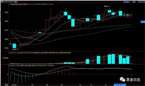 ����δ�죨�ܼǣ�