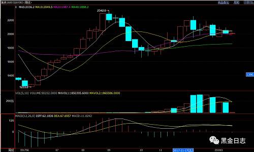 ��ͼ��ʾ����J1805�����߿����Ǳ�׼���µ����ƣ��Ѿ����˺ü����ˣ��ŷ��֡���ʵ�����ߵĺô����ǴӸ����ʱ������ȥ�������飬�ܶ�ʱ���Ҷ�֪��˳�ƶ�Ϊ������������������Ҫ�Ӵ�������ȥ����ȥ����