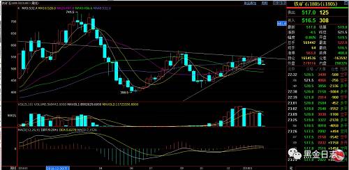 ѩ������Ĳ��루�ܼǣ�