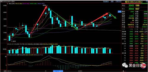 ѩ������Ĳ��루�ܼǣ�