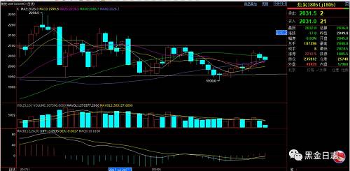 ѩ������Ĳ��루�ܼǣ�