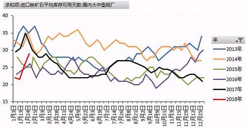 ���ֳܸ���̿�������������������������ȼ�С��ó����Ѱ����������һ�����ӡ����ֳָ��Խ�̿���в�����Ը����ƽ��������������ֵˮƽ�������������Ȼ�������ʼ���䡣