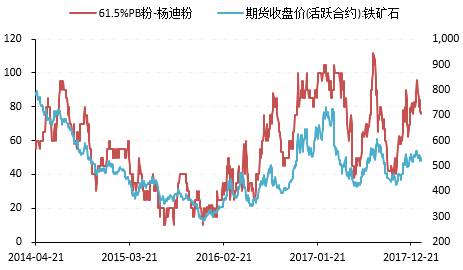 ���ֳܸ���̿�������������������������ȼ�С��ó����Ѱ����������һ�����ӡ����ֳָ��Խ�̿���в�����Ը����ƽ��������������ֵˮƽ�������������Ȼ�������ʼ���䡣