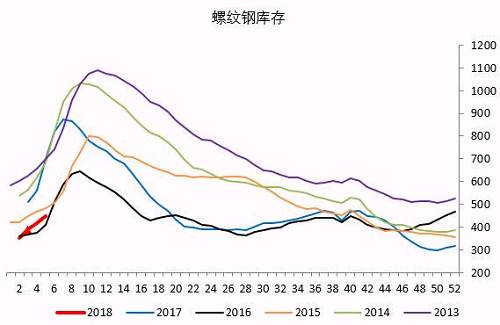 ����û��ֱ��ͻ��4000��Ҳ����Ϊ�ֻ�ʼ��û�п��������Ե�Ͷ��������������ɽ��Ŵ������������������ʱ�䣬���������ߵ�һ������ͷ�������巽�����ϣ�����ʱ�����󻹿����������ۿ���ǻ������ġ�