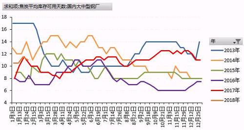 ���ܳ����ϵ����⣬������������ʾ������ӹ�Ӧ�����ͷţ������߼����г�Ӱ���Ѿ����֣����ڽ�̿����ѹ���ϴ�����ԭ�϶˻��������۸ֲļ۸����С�