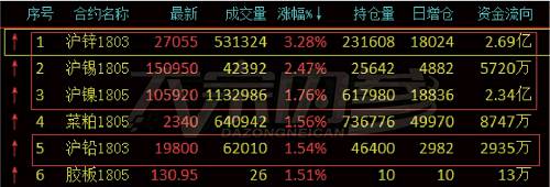 ��п����3.28%����ʲô�ƶ�п��ˢ��ʮ���¸ߣ�����������ô˵ | �г�����