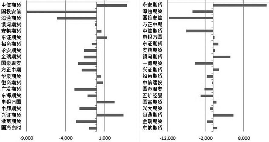 ͼΪʯ1805Լֱֲ仯