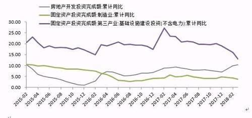 ӹ̶ʲͶʣɻ֣װ̣ռԼ70%ۼͬٴ27%½5.5%豸߹ãռԼ18%ۼͬٴ22.3%3.7%ãռԼ12%󣬴219.6%322.7%